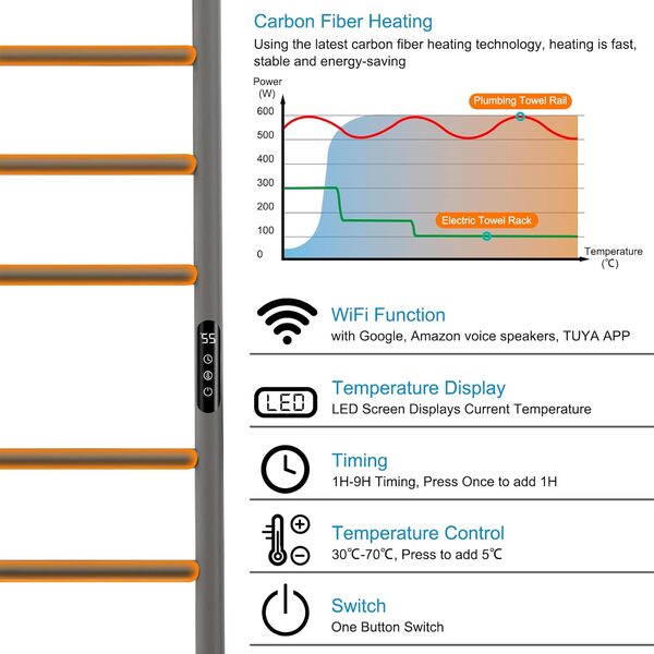Seche Serviette Electrique, Seche Serviette sur Pied de Type échelle, Chauffe Serviette Salle de Bain, Warm Towel, Porte-Serviettes électrique, avec Minuterie&Température Réglable-WiFi Gray Right
